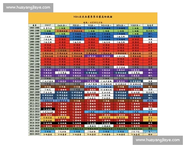 NBA数据分析:高阶数据如何改变现代篮球_20260521201320 NBA数据分析:高阶数据如何改变现代篮球_20260521201320